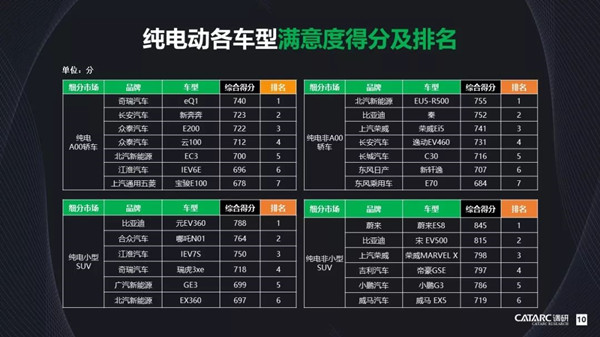 踏寧德+捷威“風(fēng)火輪”跨811“乾坤圈” 合眾汽車哪吒鬧海