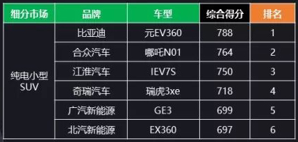 踏寧德+捷威“風(fēng)火輪”跨811“乾坤圈” 合眾汽車哪吒鬧海