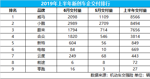 踏寧德+捷威“風(fēng)火輪”跨811“乾坤圈” 合眾汽車哪吒鬧海